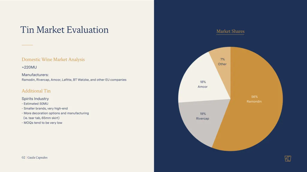 clean sales deck slide with copy and pie chart