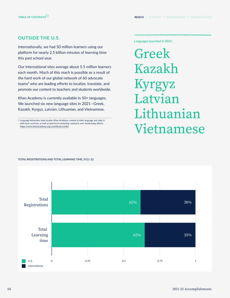 Khan Academy annual report design J2