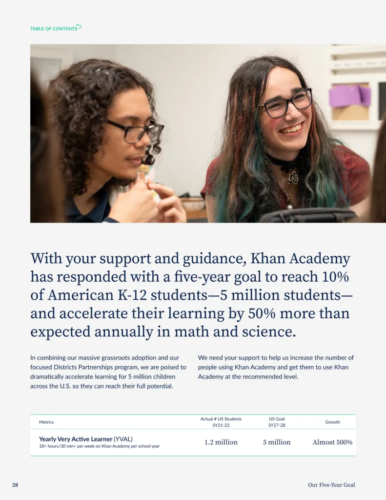 Khan Academy annual report design J2