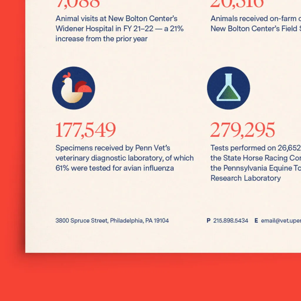 Illustrated icons and infographics designed by J2 for Penn Vet school